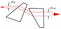 Image showing Anamorphic prism, used to transform elliptical laser diode beams into almost circular beams